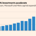 Big Tech AI spending spree tops $1tn